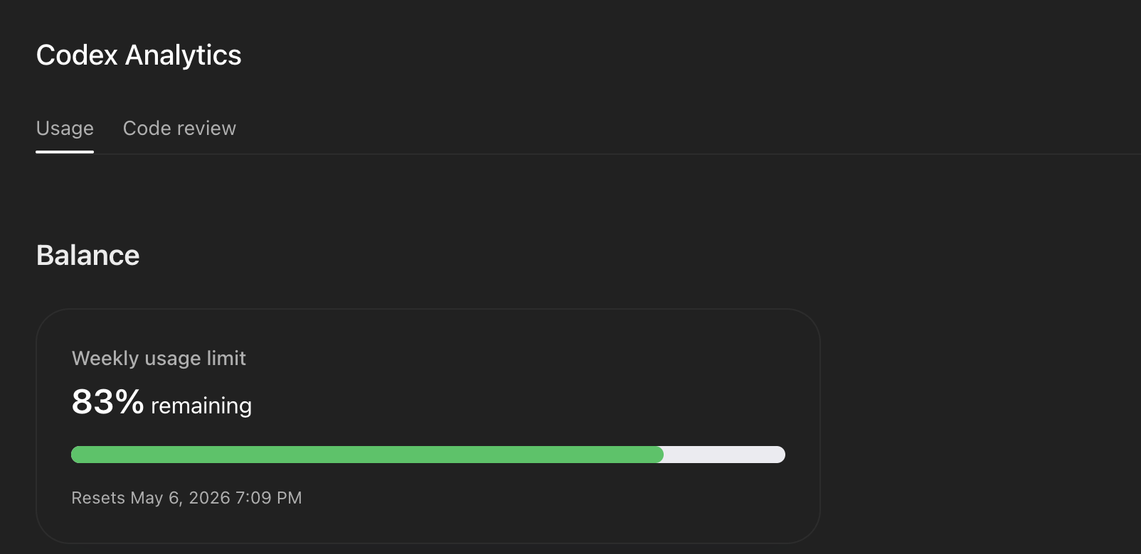 ChatGPT Codex Analytics showing Weekly usage limit at 83% remaining