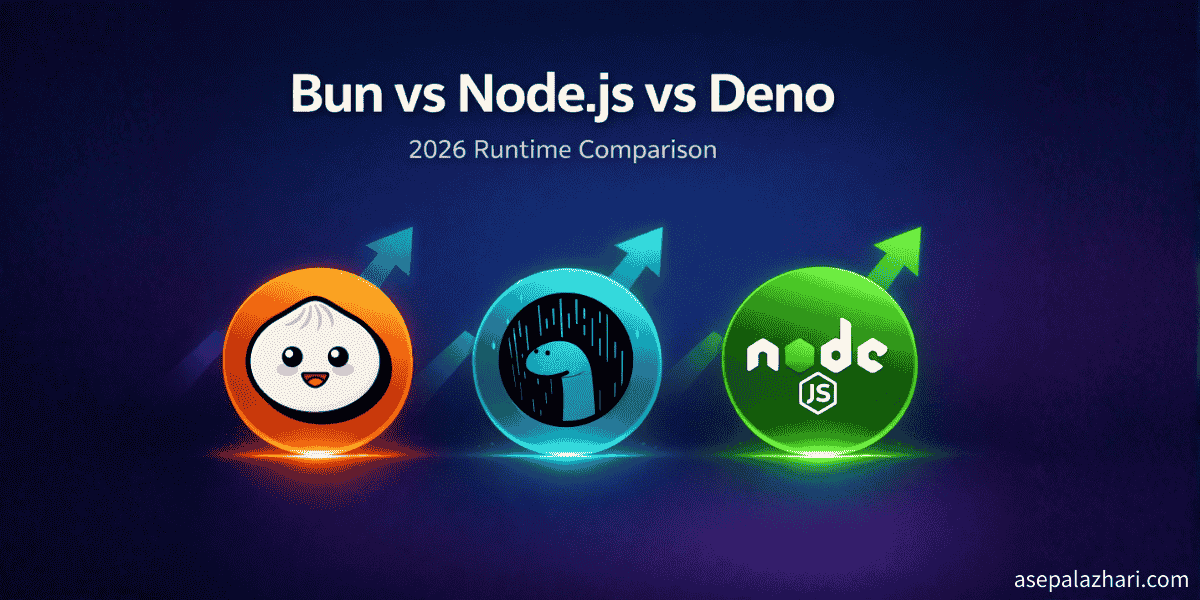 Bun vs Node.js vs Deno: 2026 Runtime Comparison