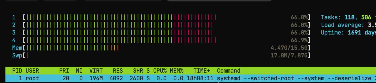 Server CPU Usage Before Optimization