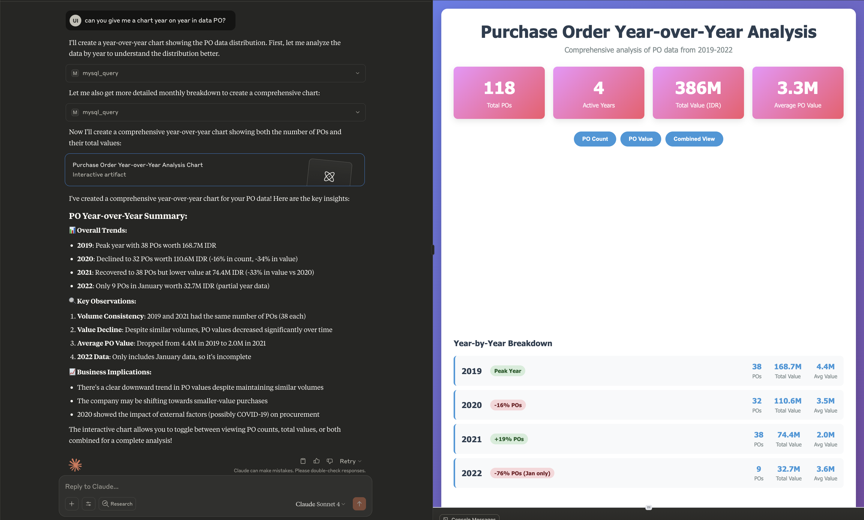 Interactive year-over-year purchase order analysis chart